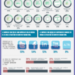 Content-Marketing-Infografica-sendblaster