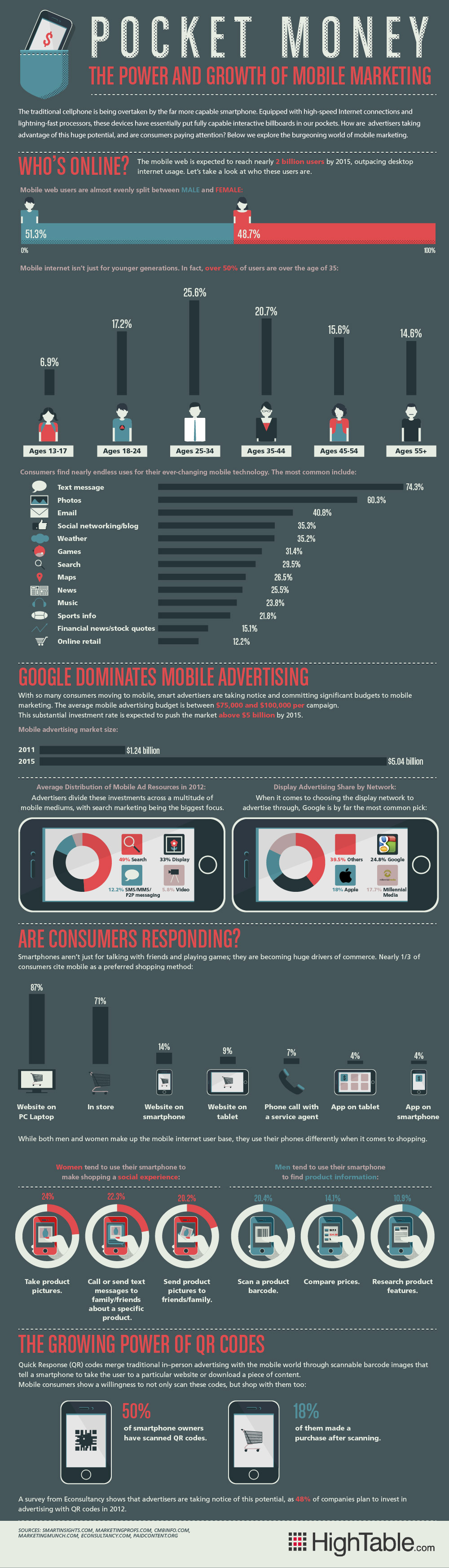 mobile-marketing-infografica