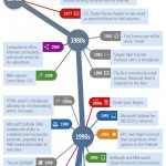 email-evolution-640