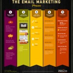 email-marketing-process-infographic-small