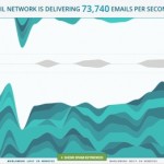 email visualize yahoo