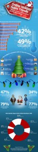 infografica-natale-ecommerce