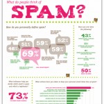 spam-infographic