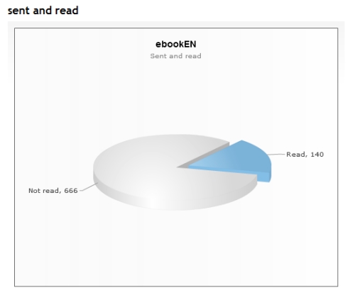 Track email with TrackReports