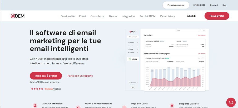 4Dem, recensione piattaforma per l’email marketing