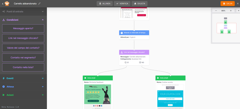 Automazioni piattaforma email marketing