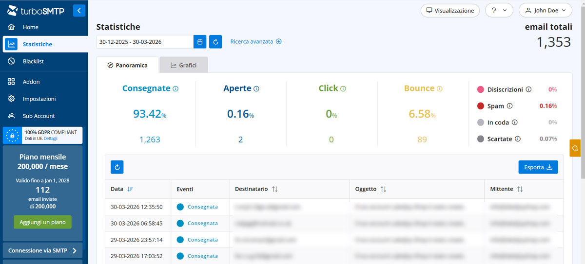 TurboSMTP dashboard report e statistiche TurboSMTP dashboard report e statistiche