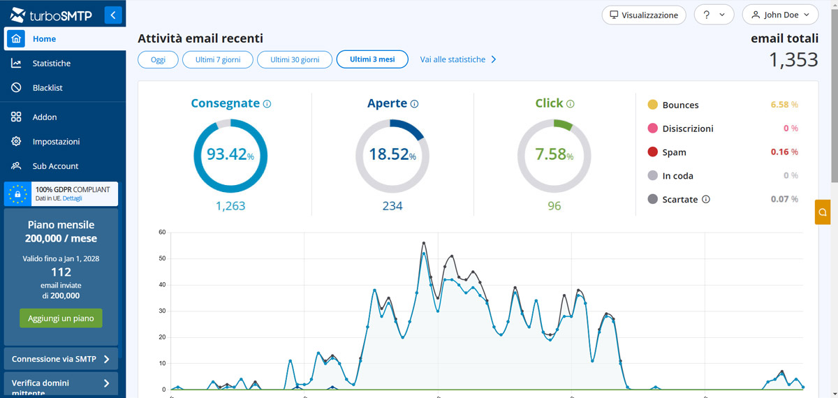 TurboSMTP le migliori email API per sviluppatori TurboSMTP le migliori email API per sviluppatori